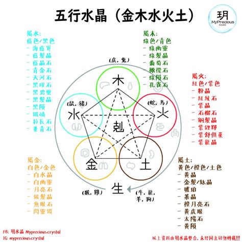 紫水晶五行屬什麼|揭秘水晶五行屬性！完整指南助你選擇適合自己的水晶